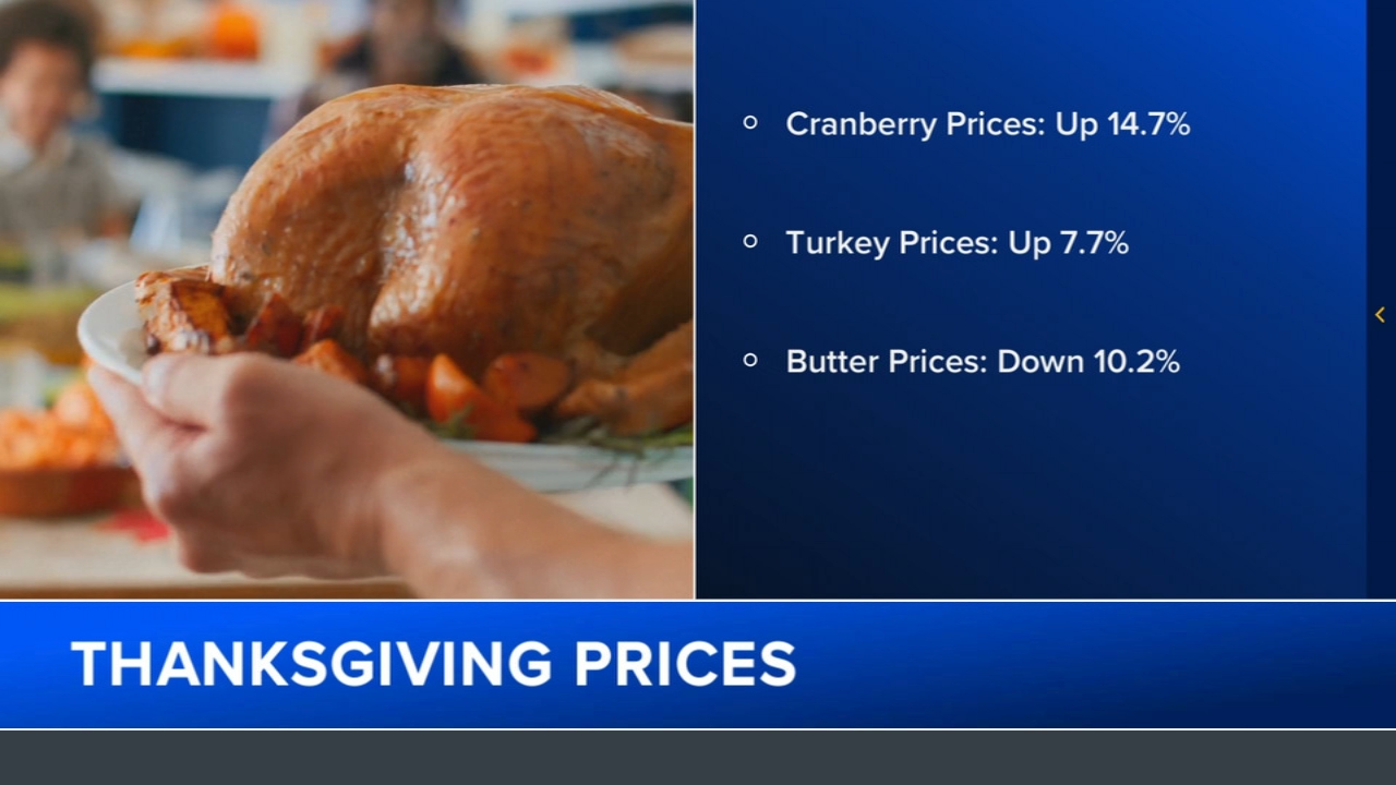 Thanksgiving food forecast: Prices going up, but there are 'bright spots'
       — ABC 7 Bay Area, Larkspur Business news