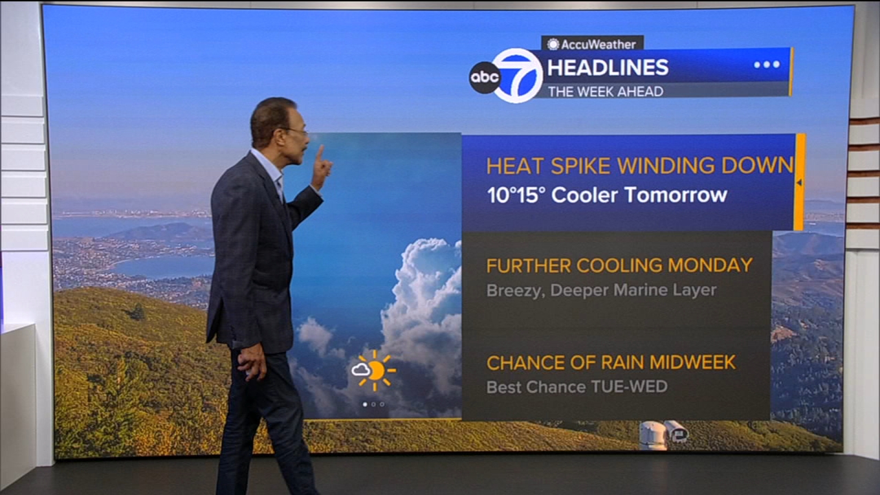 AccuWeather Forecast: Heat spike winding down with cooler temps tomorrow
       — ABC 7 Bay Area, Larkspur Community news