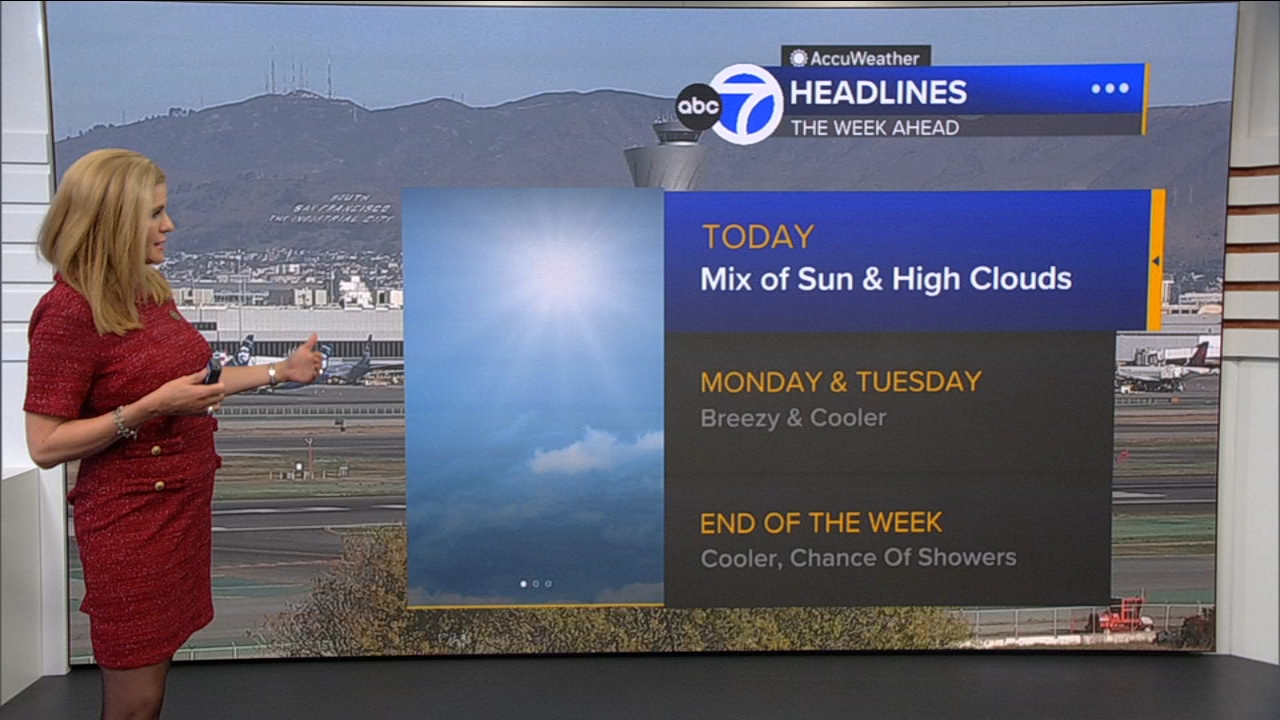 AccuWeather Forecast: Mix of sun, high clouds
       — ABC 7 Bay Area, Larkspur Community news