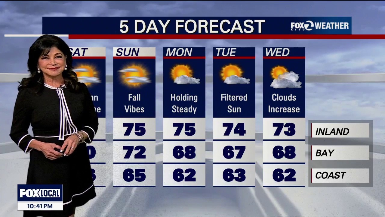 If it's a sunny Saturday, why the minor flooding? — KTVU FOX 2 Bay Area, Larkspur Sports news