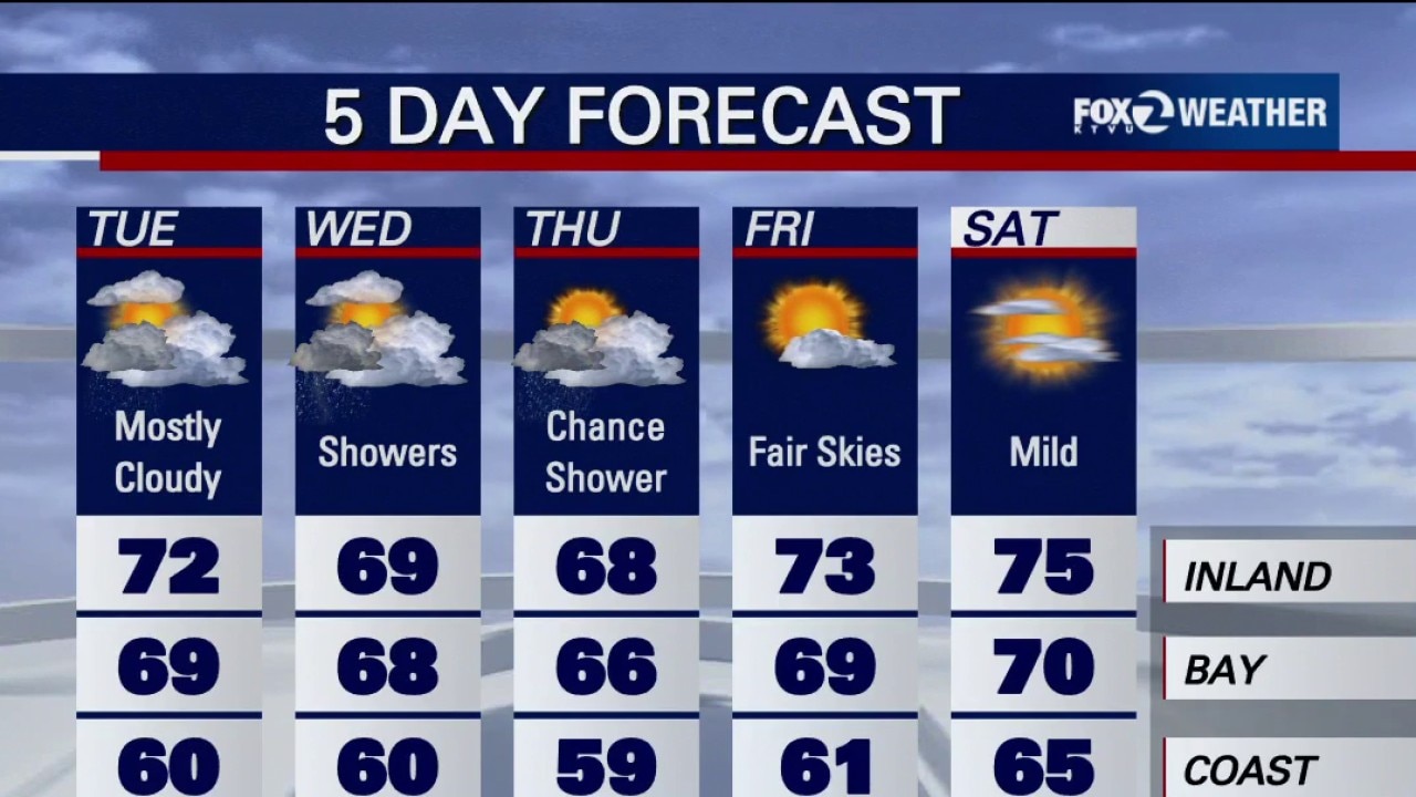  First fall rain hits the Bay Area tonight — KTVU FOX 2 Bay Area, Larkspur Sports news